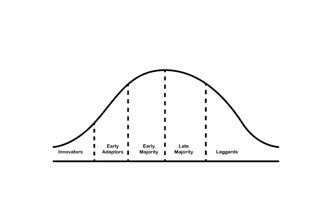 Law of Diffusion