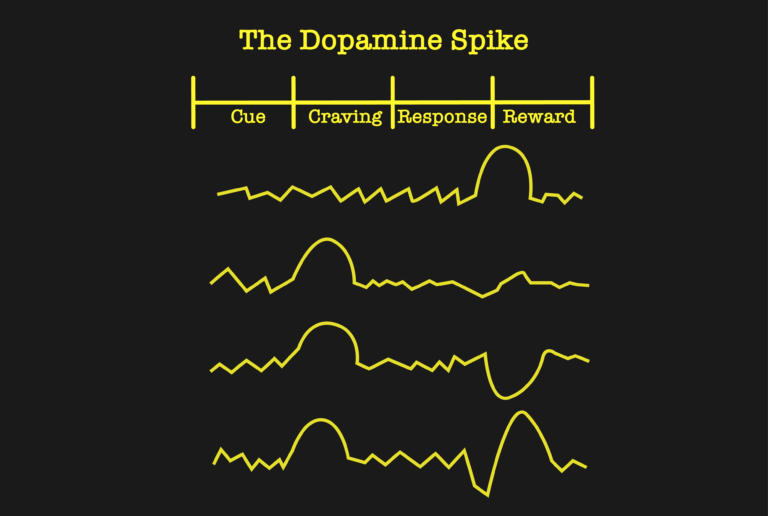 Dopamine Spike