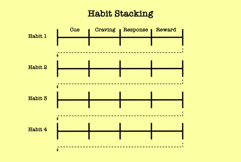 Habit stacking