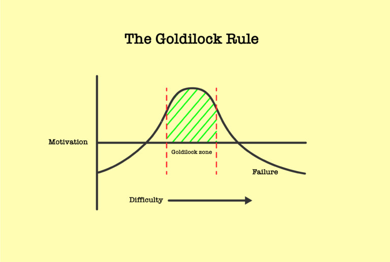 Goldilocks Rule